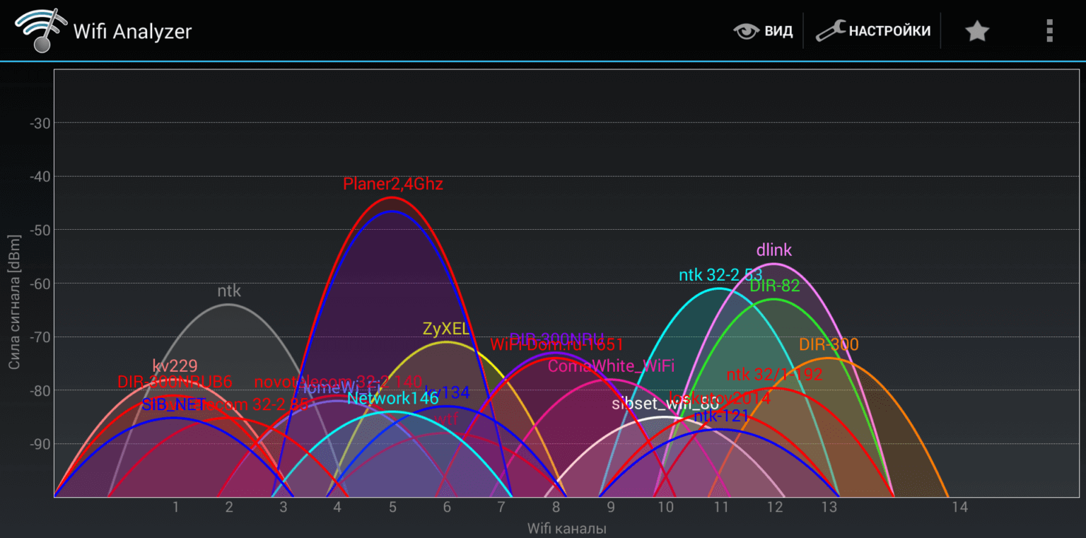 Wifi роутер частоты